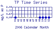 TP Plot