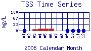 TSS Plot
