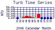 Turb Plot