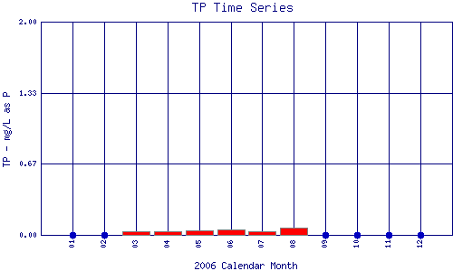 TP Plot