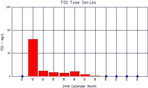TSS Plot