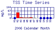 TSS Plot