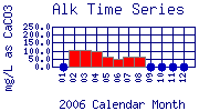 Alk Plot