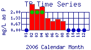 TP Plot