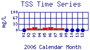TSS Plot