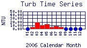 Turb Plot
