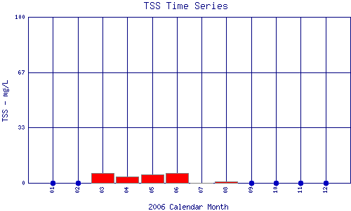 TSS Plot