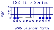 TSS Plot