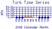 Turb Plot