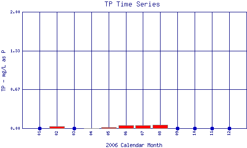 TP Plot