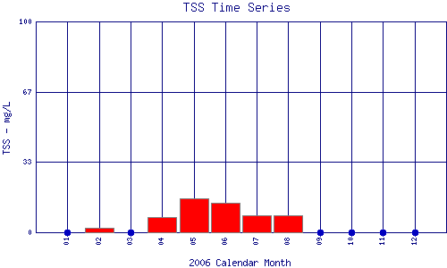 TSS Plot