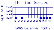 TP Plot