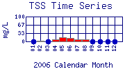 TSS Plot
