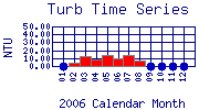 Turb Plot
