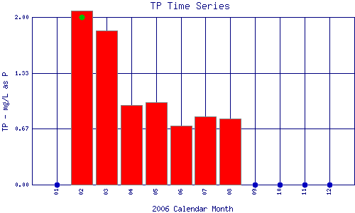 TP Plot