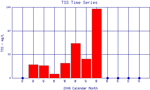 TSS Plot