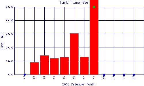Turb Plot