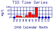 TSS Plot