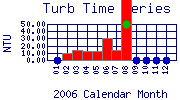 Turb Plot