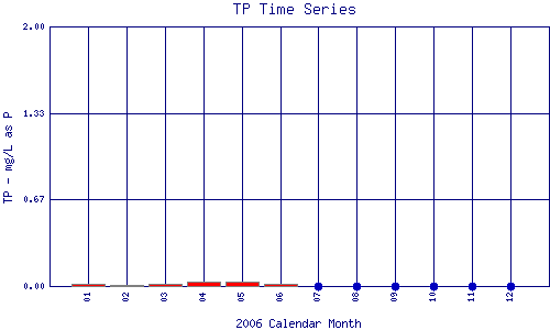 TP Plot