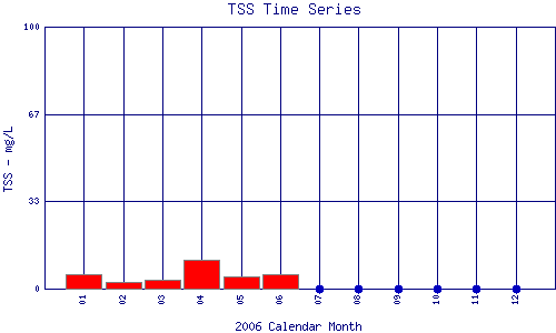 TSS Plot