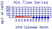 Alk Plot