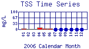 TSS Plot