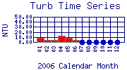 Turb Plot