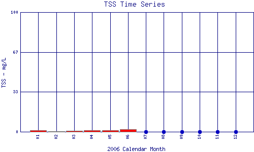 TSS Plot