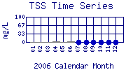 TSS Plot