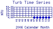 Turb Plot