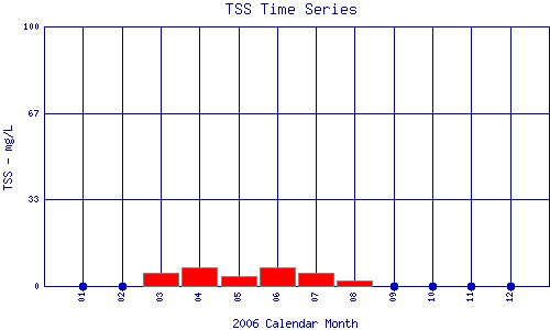TSS Plot