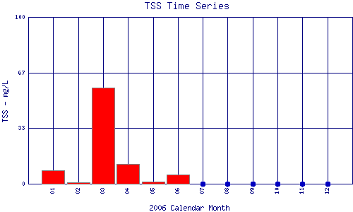 TSS Plot