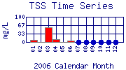 TSS Plot