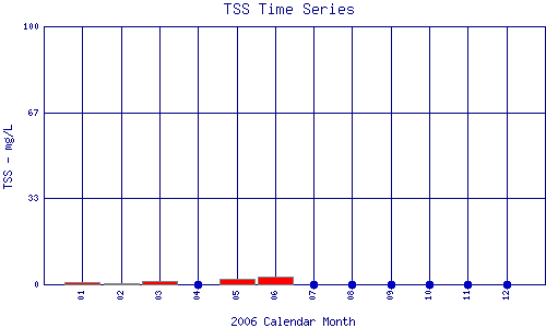 TSS Plot