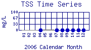 TSS Plot