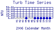 Turb Plot