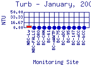 Turb Plot