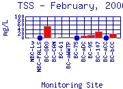 TSS Plot