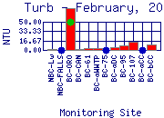 Turb Plot