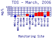 TDS Plot