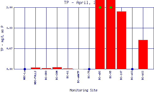 TP Plot