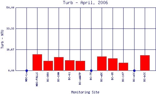 Turb Plot