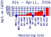 Alk Plot