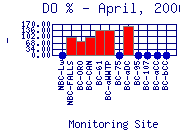 DOpercent Plot