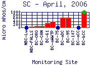 SC Plot