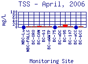 TSS Plot