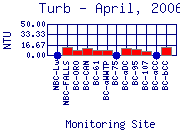 Turb Plot