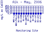 Alk Plot