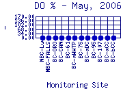 DOpercent Plot